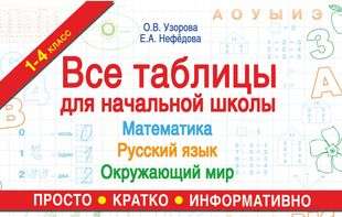 Все таблицы для начальной школы. Русский язык. Математика. Окружающий мир