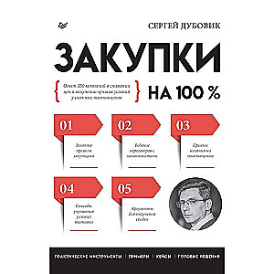 Закупки на 100%. Опыт 350 компаний в снижении цен и получении лучших условий у сложных поставщиков