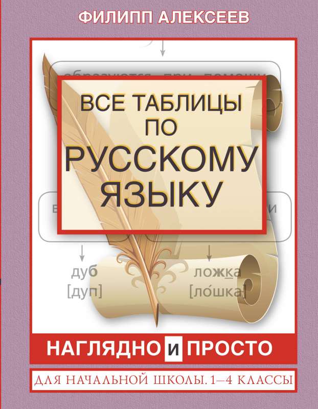 Все таблицы по русскому языку для начальной школы. 1-4 классы