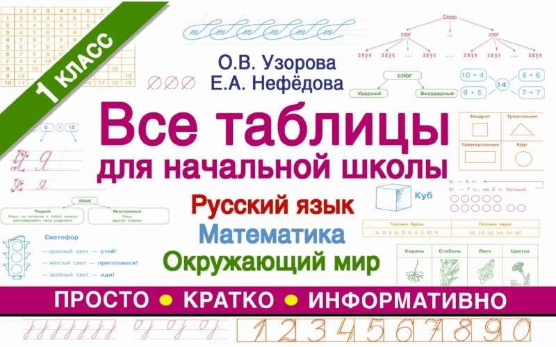 Все таблицы для 1 класса. Русский язык. Математика. Окружающий мир.