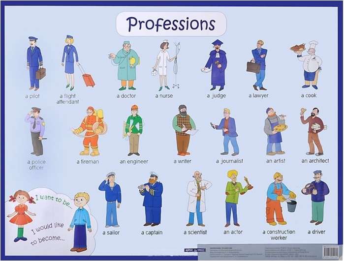 Плакат - Профессии. Professions. Наглядное пособие на англ.яз.