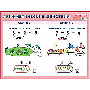 Плакат - Арифметические действия. Сложение и вычитание. Наглядное пособие для начальной школы