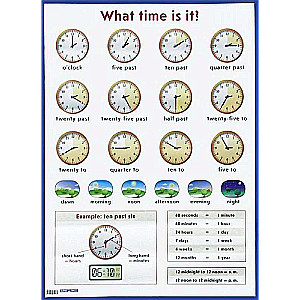 Плакат - Который час? = What time is it? Наглядное пособие на англ. языке