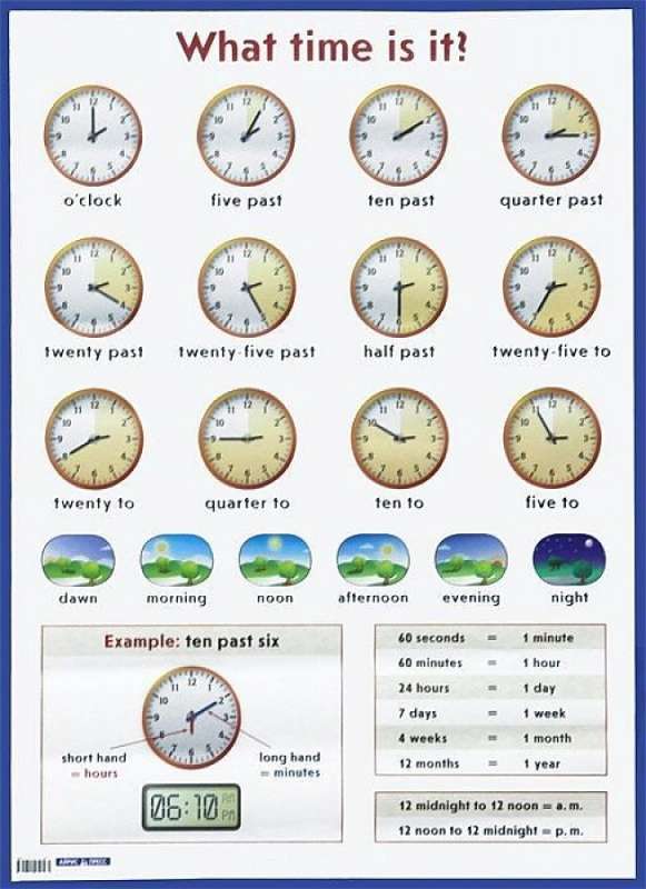 Плакат - Который час? = What time is it? Наглядное пособие на англ. языке