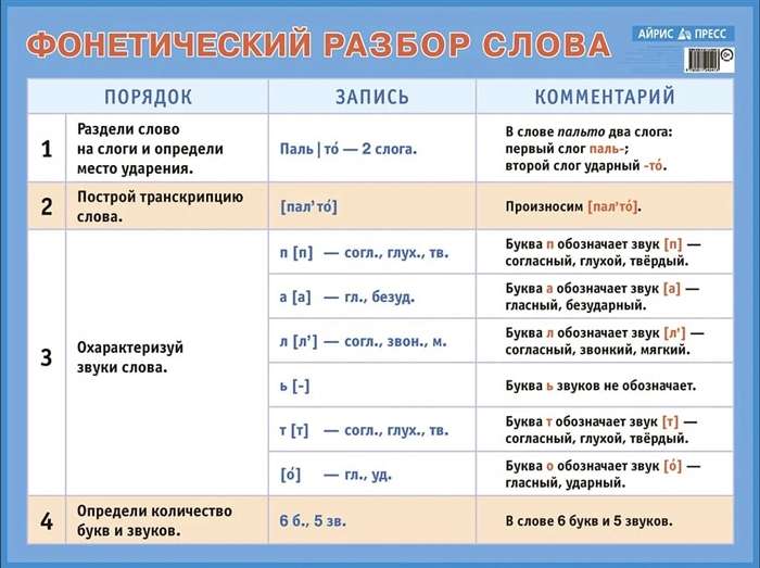 Плакат - Фонетический разбор слова. Наглядное пособие для начальной  школы