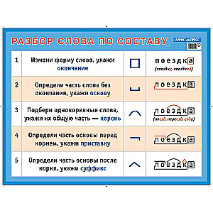 Плакат - Разбор слова по составу. Наглядное пособие для начальной школы.