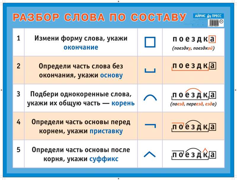 Плакат - Разбор слова по составу. Наглядное пособие для начальной школы.