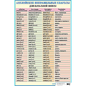 Плакат - Английские неправильные глаголы. Наглядное пособие для школы