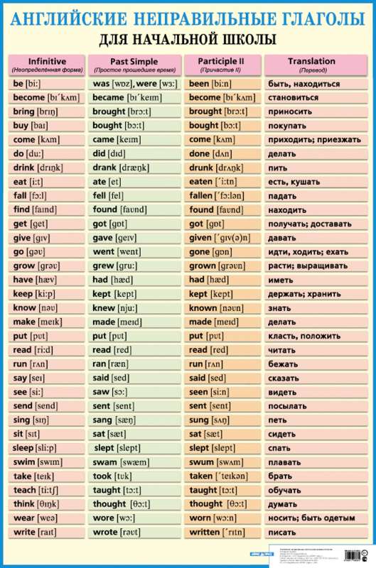 Плакат - Английские неправильные глаголы. Наглядное пособие для школы