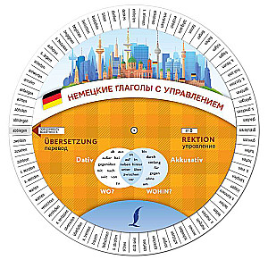 Немецкие глаголы с управлением