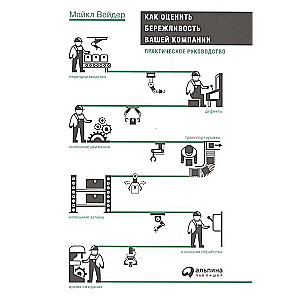 Как оценить бережливость вашей компании: Практическое руководство