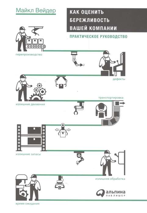 Как оценить бережливость вашей компании: Практическое руководство