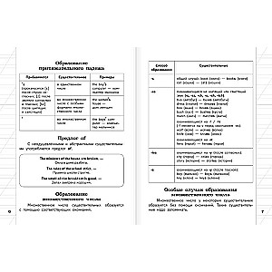Все правила английского языка для начальной школы в таблицах и схемах