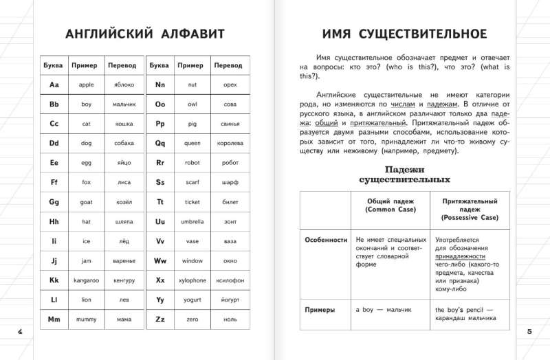 Все правила английского языка для начальной школы в таблицах и схемах