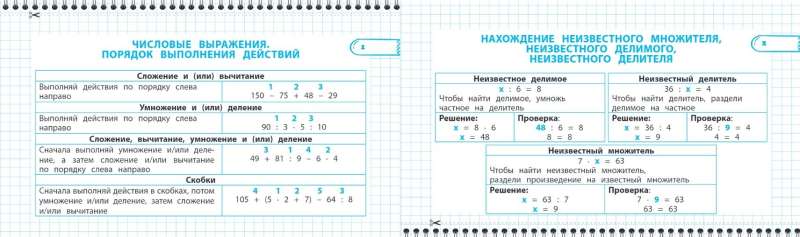 Все правила математики и русского языка. 4 класс