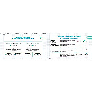 Все правила математики и русского языка. 3 класс