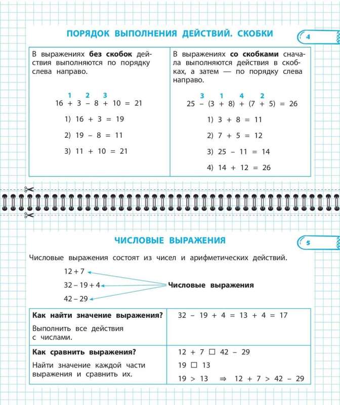 Все правила математики и русского языка. 2 класс