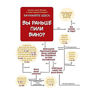 Найти свое вино