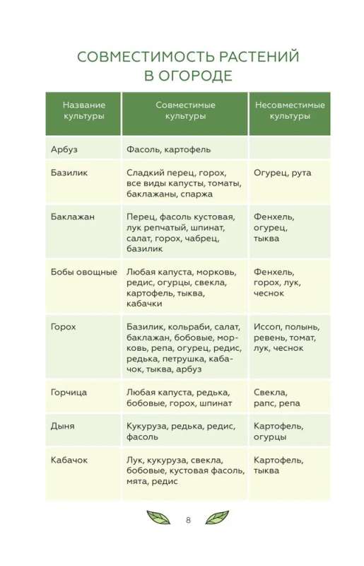 Огородный дневник уДачника