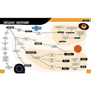 Вселенная. Самая космическая энциклопедия