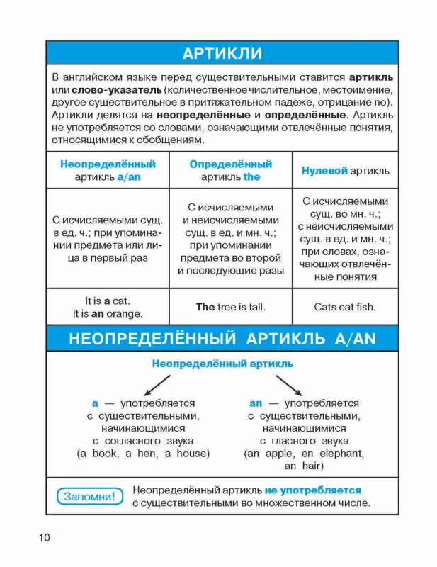 Все правила по английскому языку