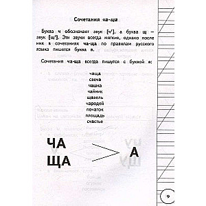 Все правила русского языка для начальной школы в схемах и таблицах