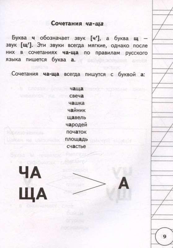 Все правила русского языка для начальной школы в схемах и таблицах