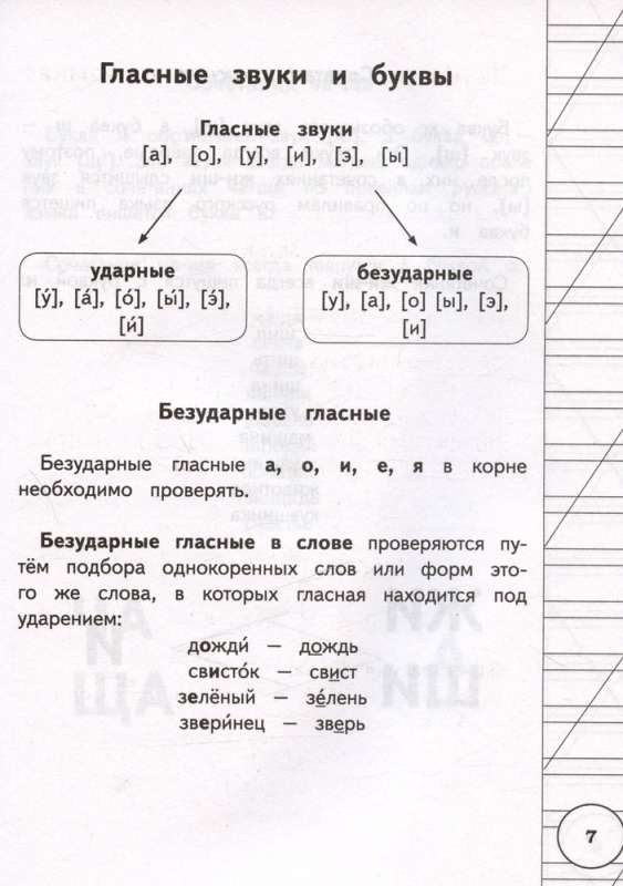 Все правила русского языка для начальной школы в схемах и таблицах