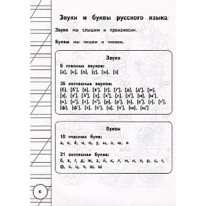 Все правила русского языка для начальной школы в схемах и таблицах