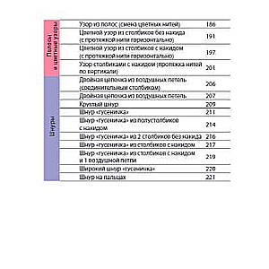 Вязание крючком. Полный японский справочник. 115 техник, приемов вязания, условных обозначений и их сочетаний