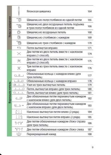 Вязание на спицах. Полный японский справочник. 135 техник, приемов вязания, условных обозначений и их сочетаний