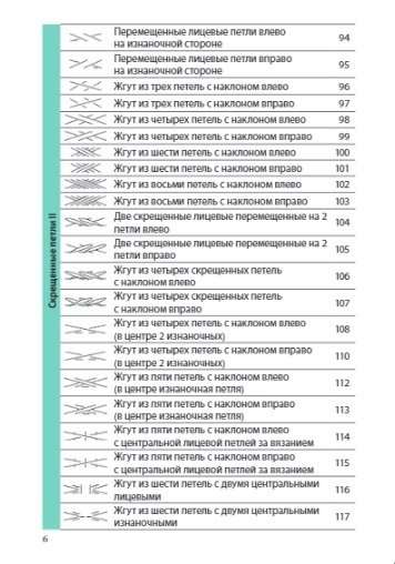 Вязание на спицах. Полный японский справочник. 135 техник, приемов вязания, условных обозначений и их сочетаний