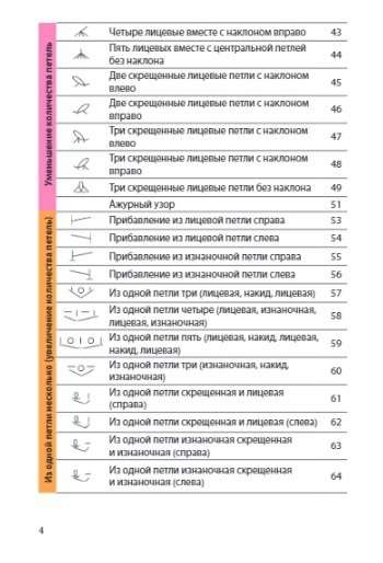 Вязание на спицах. Полный японский справочник. 135 техник, приемов вязания, условных обозначений и их сочетаний