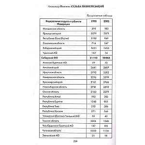 Судьба цивилизаций: природные катаклизмы, изменившие мир