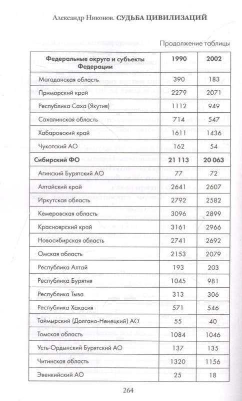 Судьба цивилизаций: природные катаклизмы, изменившие мир