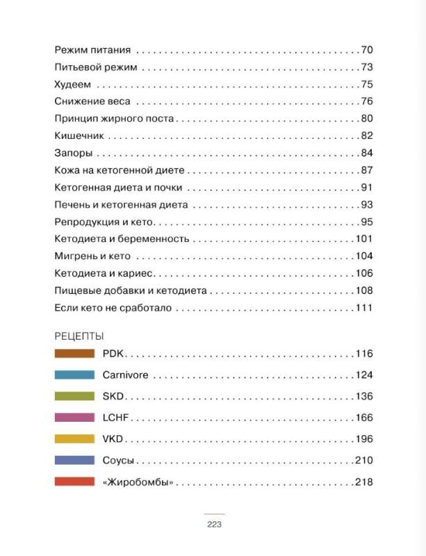 Кетодиета для начинающих