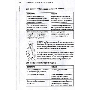 Эмоции - все ОК! Личные границы. Правила коммуникации и бережное отношение к своим потребностям