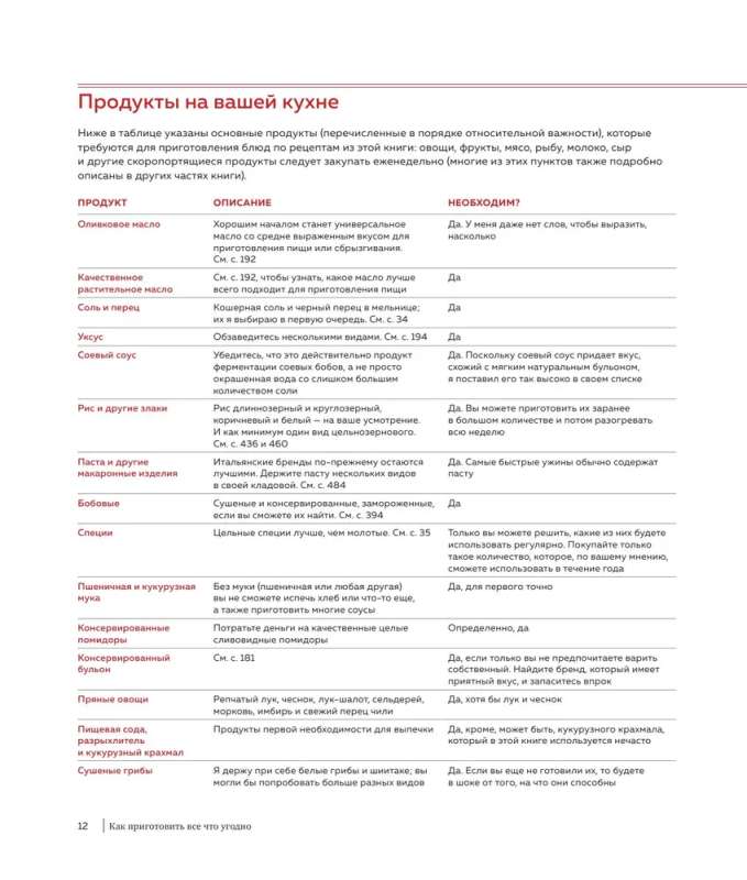Как приготовить все что угодно. Большая книга рецептов и техник