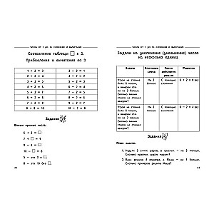 Полный годовой курс математики в таблицах и схемах: 1 класс