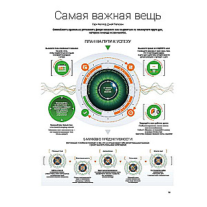 Год Полезных Привычек. Визуальный гид по приобретению важных для благополучия и счастья привычек на основе 12 бестселлеров