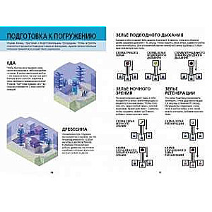 Первое знакомство. Minecraft. Подводный мир