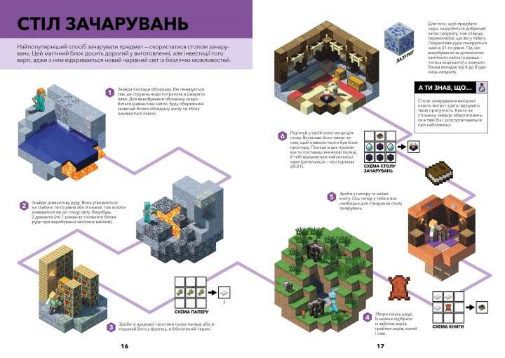 MINECRAFT. Довідник чарів та зілля