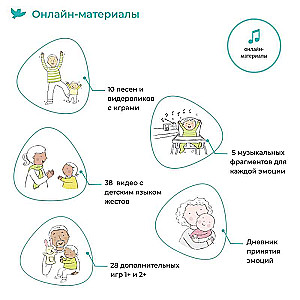 Настольная игра - Управляем эмоциями без истерик и капризов