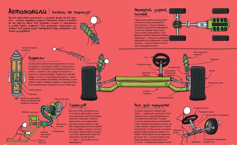 Как поезда и автомобили устроены