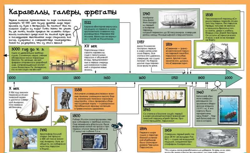 Как корабли и лодки устроены