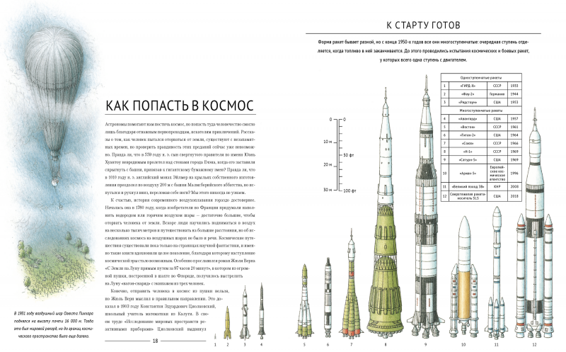 Открываем космос. От телескопа до марсохода