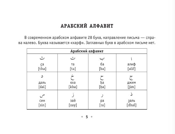 Все правила арабского языка