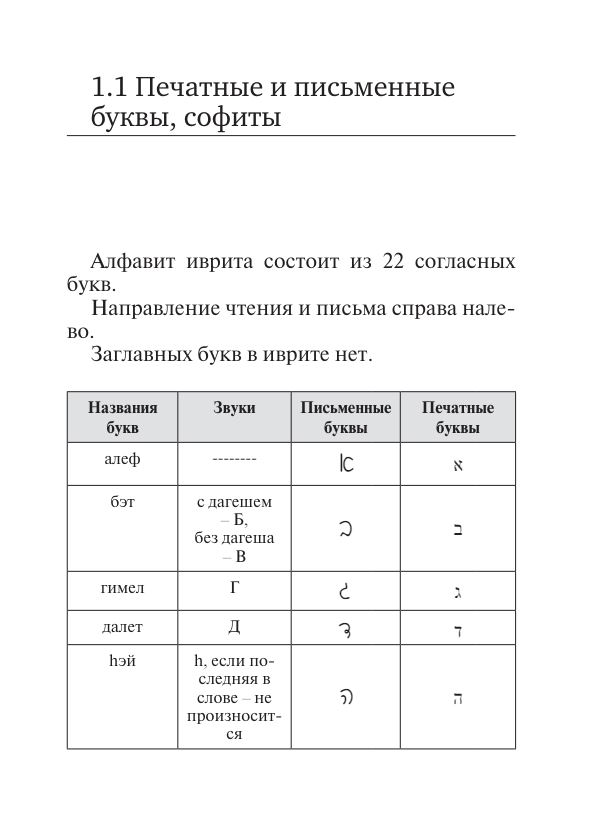 Все правила иврита в схемах и таблицах