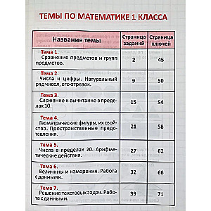 Развитие математических способностей. 1 класс