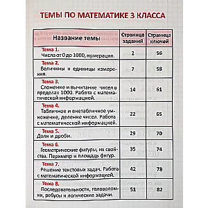 Развитие математических способностей. 3 класс